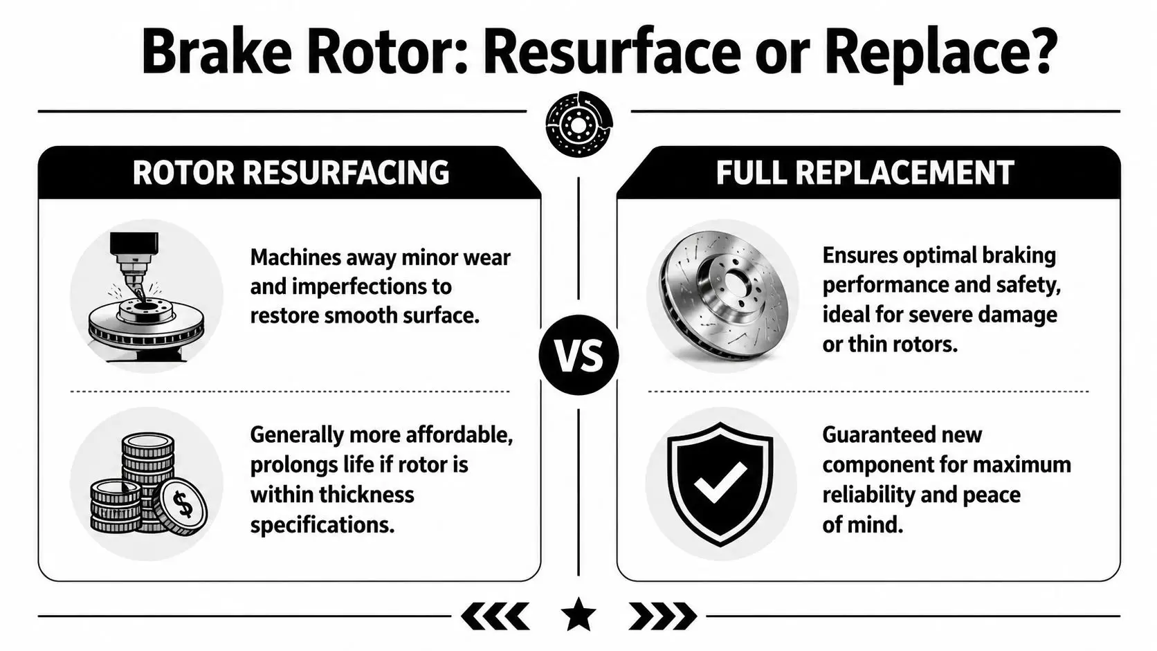 A comparison chart showing the differences between brake rotor resurfacing and full brake rotor replacement services.