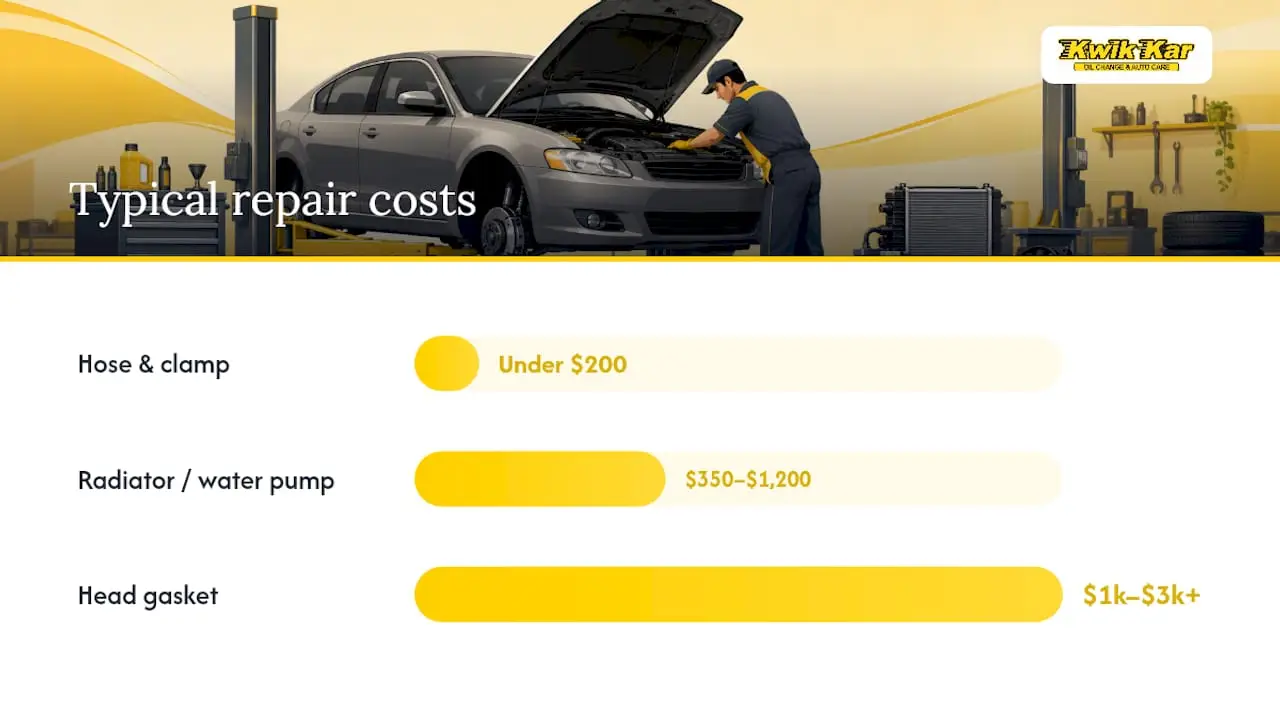 Diagram comparing coolant leak repair cost ranges