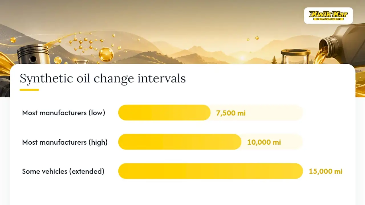 How Many Miles Can Synthetic Oil Really Go? — overview diagram