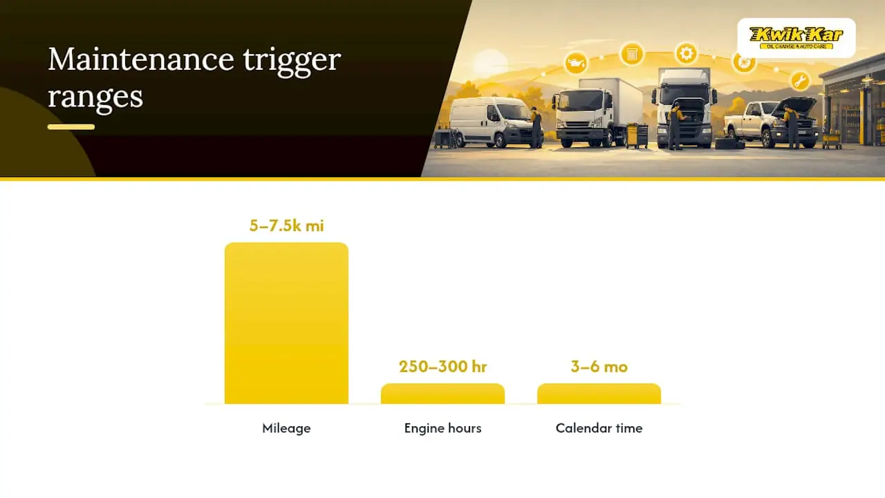 Fleet maintenance mileage hours and time intervals