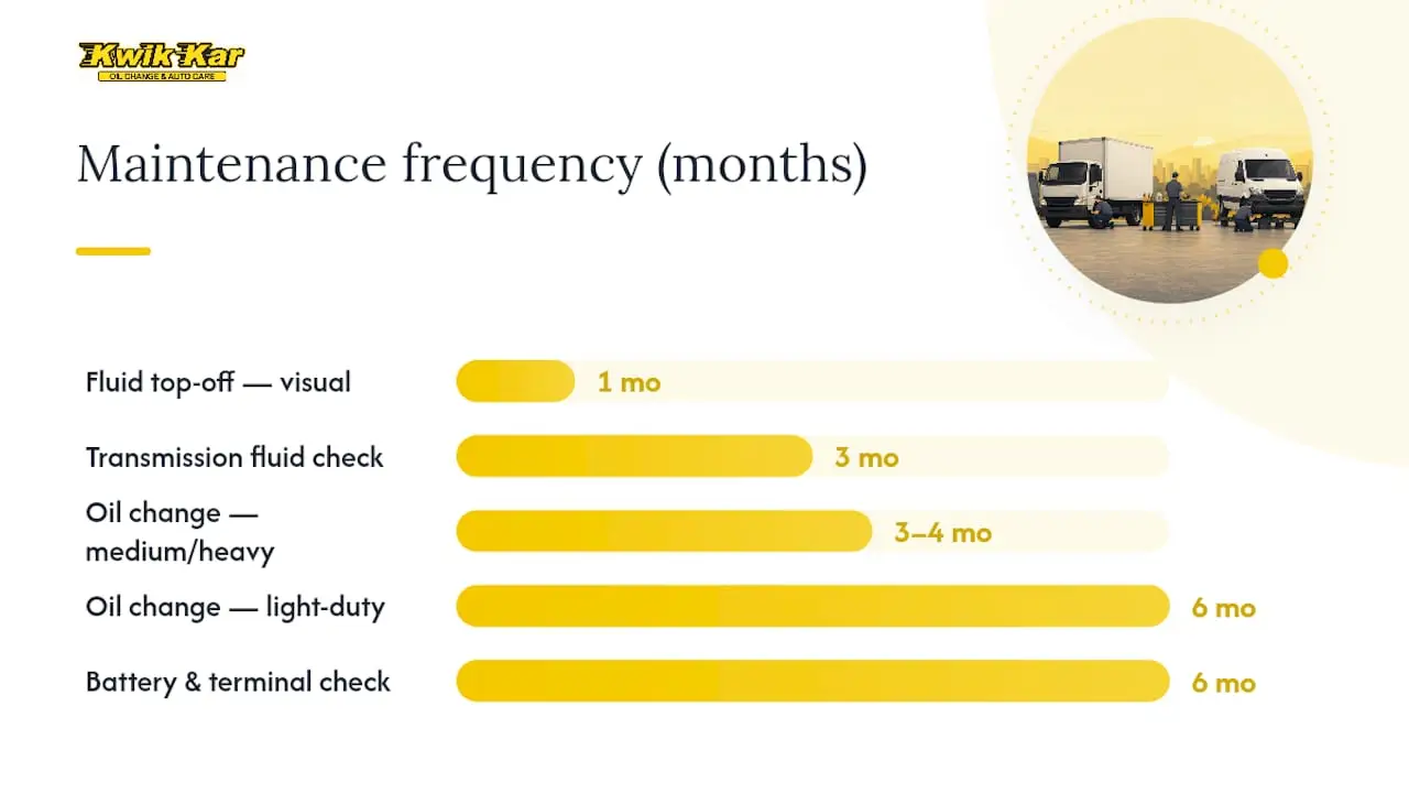 What Should a Fleet Maintenance Checklist Include Each Month, Quarter, and Year? — overview diagram