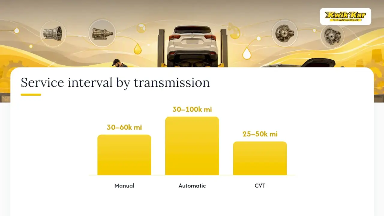 How Often Should You Change Transmission Fluid? — overview diagram