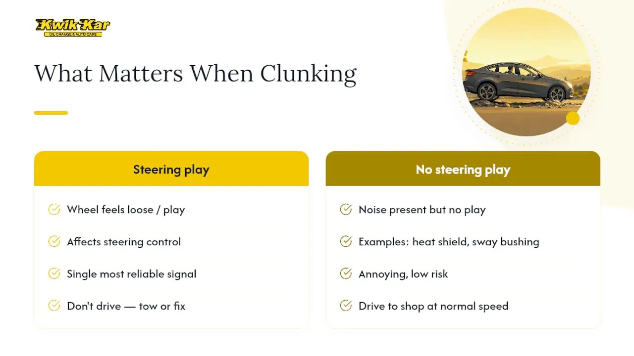 What Actually Matters When You Hear a Clunk — overview diagram