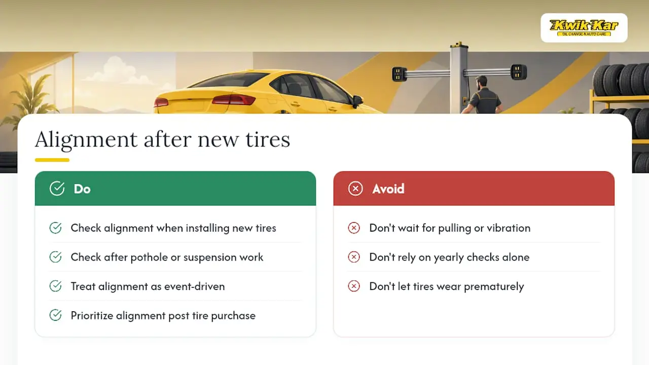 Why "Wait and See" Is the Wrong Approach With New Tires — overview diagram