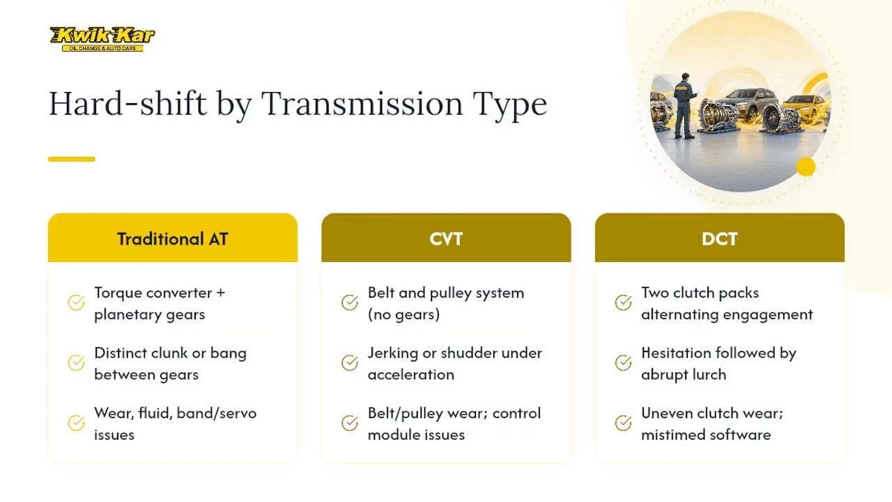 Comparison of three automatic transmission types