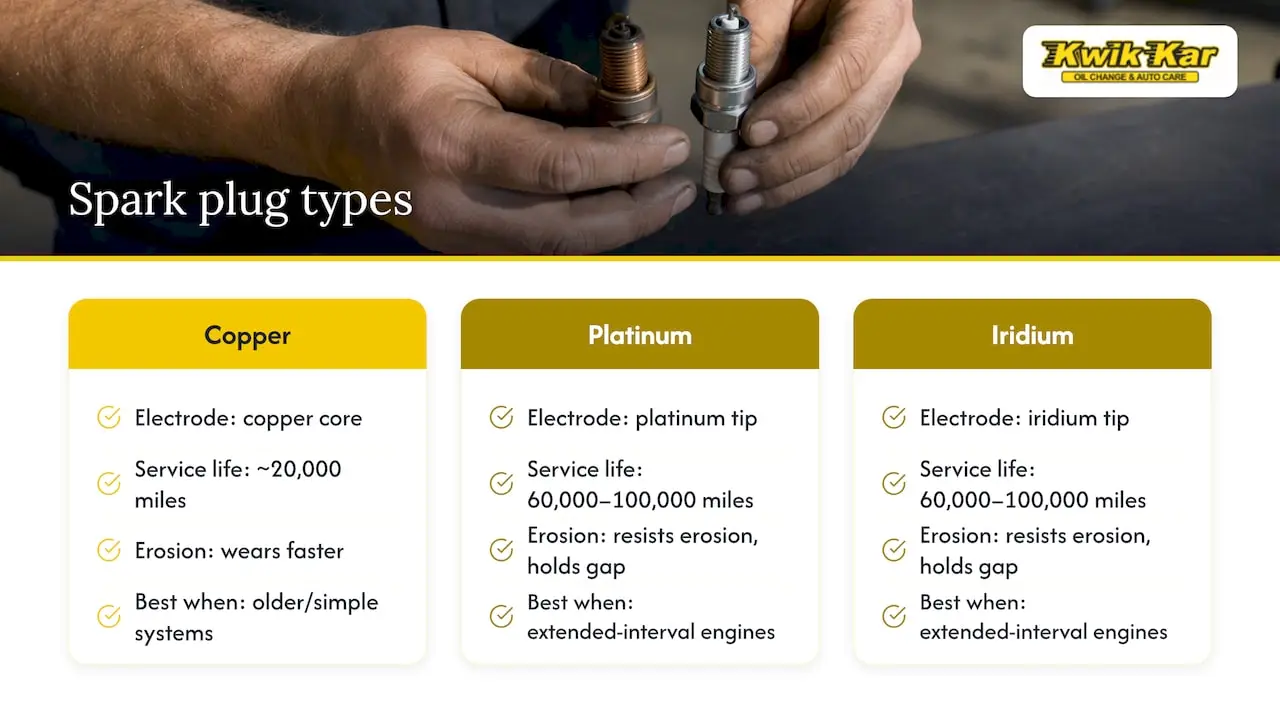 Spark plug types and service life comparison