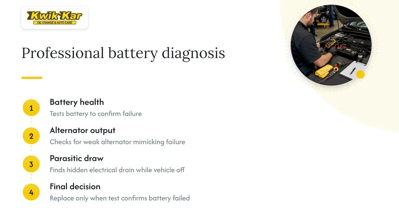Three-part battery diagnostic testing process