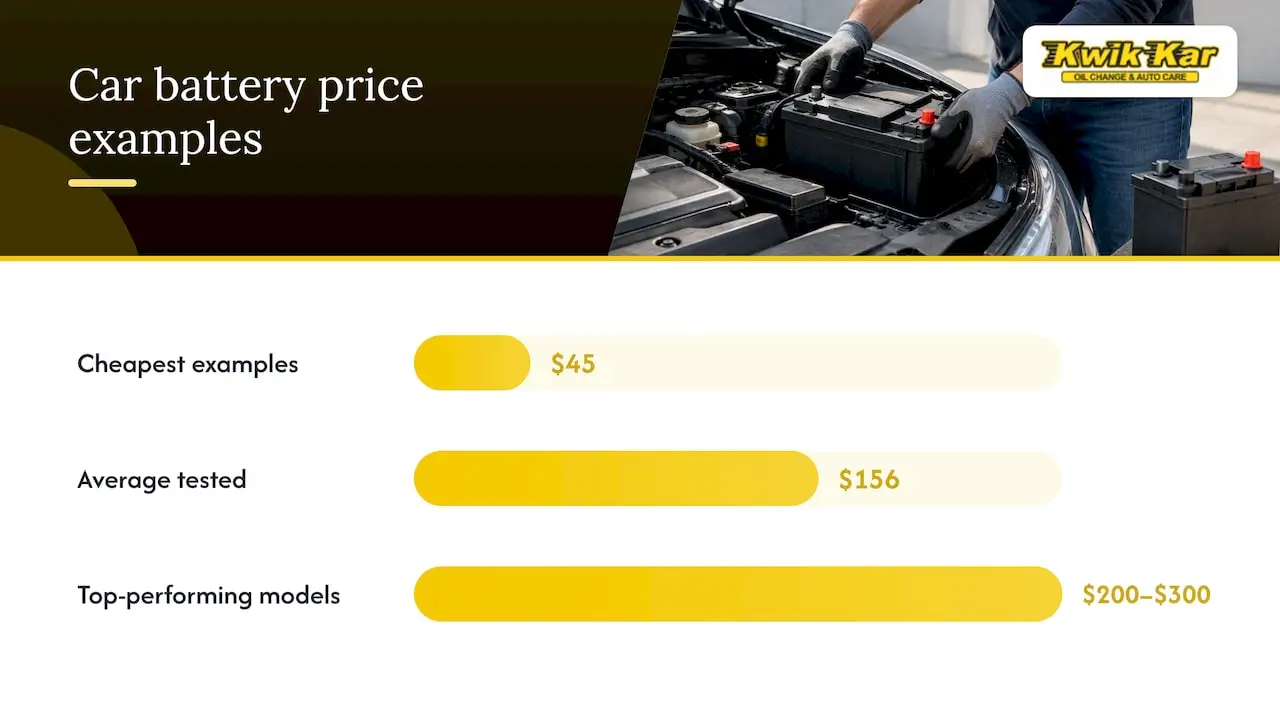 Price ranges explained: low, average, and high cost examples — overview diagram