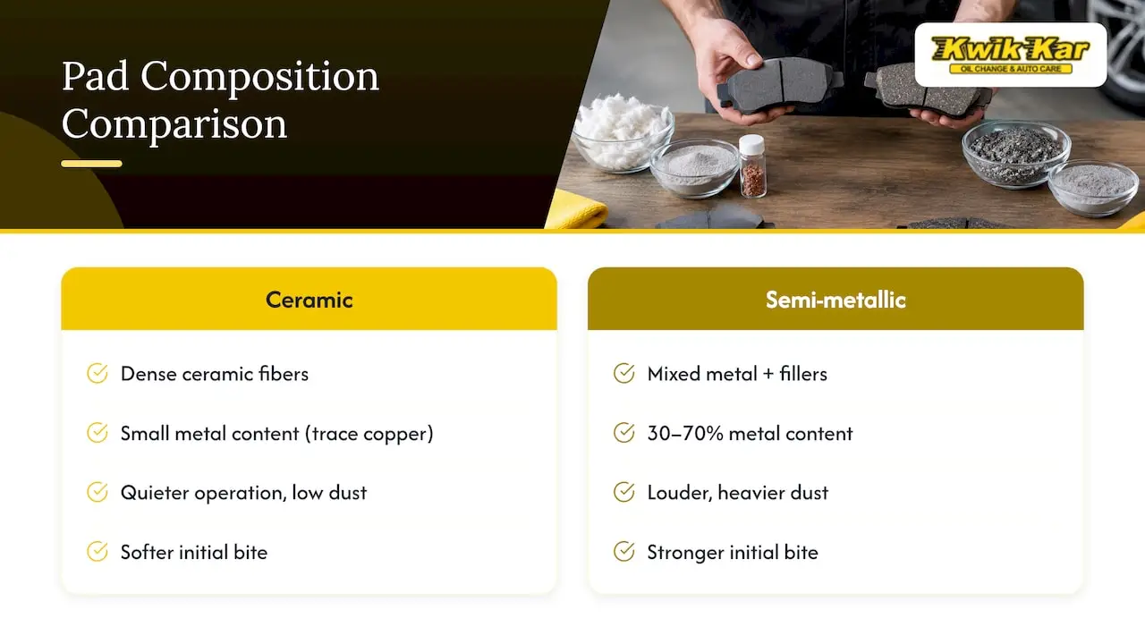 What Ceramic and Semi-Metallic Pads Are Made Of — overview diagram